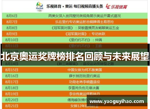 北京奥运奖牌榜排名回顾与未来展望